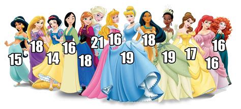 princess jasmine adult|disney princess age chart.